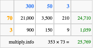 Calculate 353 times 73 using the box method