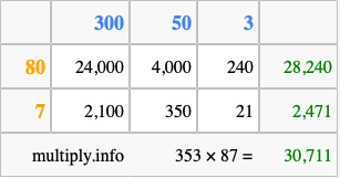 Calculate 353 times 87 using the box method