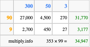 Calculate 353 times 99 using the box method