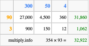 Calculate 354 times 93 using the box method