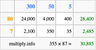 Calculate 355 times 87 using the box method