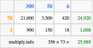 Calculate 356 times 73 using the box method