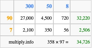 Calculate 358 times 97 using the box method