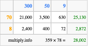 Calculate 359 times 78 using the box method