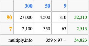 Calculate 359 times 97 using the box method