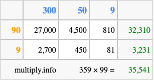 Calculate 359 times 99 using the box method