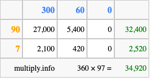 Calculate 360 times 97 using the box method