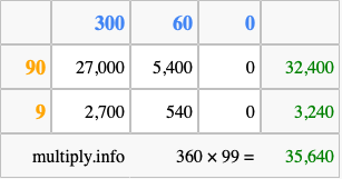 Calculate 360 times 99 using the box method