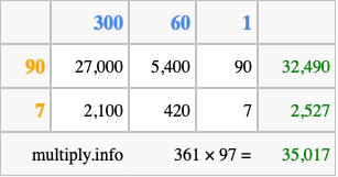 Calculate 361 times 97 using the box method