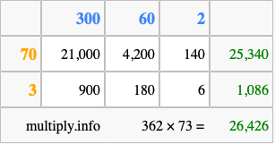 Calculate 362 times 73 using the box method