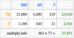 Calculate 363 times 77 using the box method