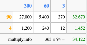 Calculate 363 times 94 using the box method