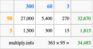 Calculate 363 times 95 using the box method