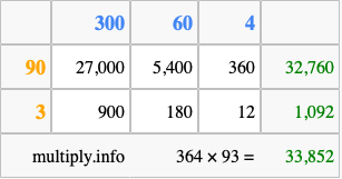 Calculate 364 times 93 using the box method