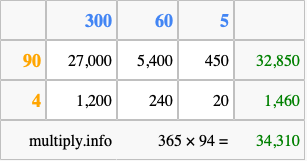 Calculate 365 times 94 using the box method