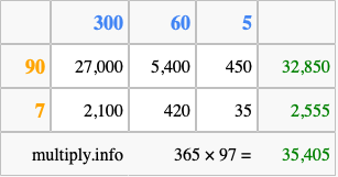 Calculate 365 times 97 using the box method