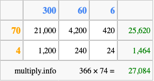 Calculate 366 times 74 using the box method