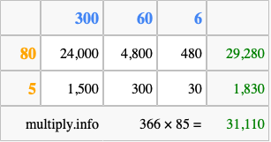 Calculate 366 times 85 using the box method