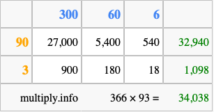 Calculate 366 times 93 using the box method