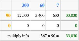 Calculate 367 times 90 using the box method