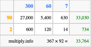 Calculate 367 times 92 using the box method