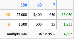 Calculate 367 times 95 using the box method