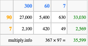 Calculate 367 times 97 using the box method