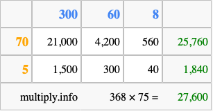 Calculate 368 times 75 using the box method