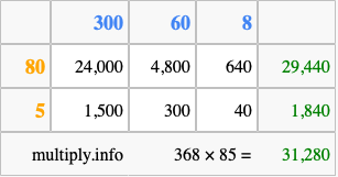 Calculate 368 times 85 using the box method