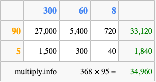 Calculate 368 times 95 using the box method