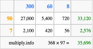 Calculate 368 times 97 using the box method