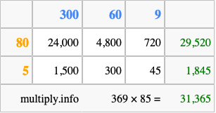 Calculate 369 times 85 using the box method