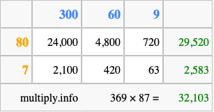 Calculate 369 times 87 using the box method