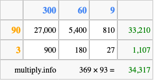 Calculate 369 times 93 using the box method