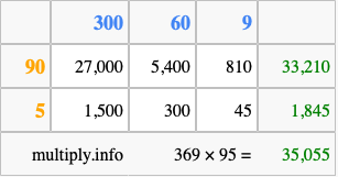 Calculate 369 times 95 using the box method