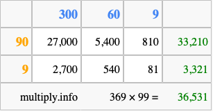 Calculate 369 times 99 using the box method