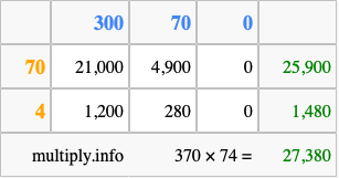 Calculate 370 times 74 using the box method