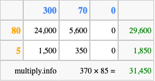 Calculate 370 times 85 using the box method