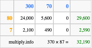 Calculate 370 times 87 using the box method