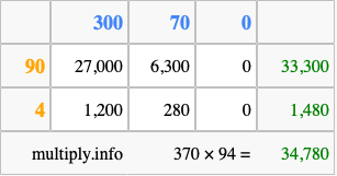 Calculate 370 times 94 using the box method