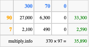Calculate 370 times 97 using the box method