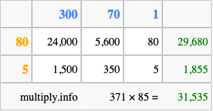 Calculate 371 times 85 using the box method