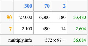 Calculate 372 times 97 using the box method
