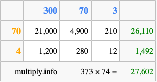 Calculate 373 times 74 using the box method