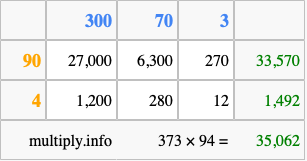 Calculate 373 times 94 using the box method