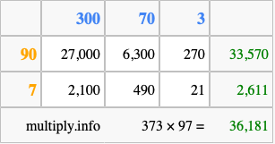 Calculate 373 times 97 using the box method