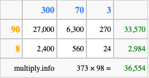 Calculate 373 times 98 using the box method