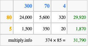 Calculate 374 times 85 using the box method