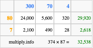 Calculate 374 times 87 using the box method