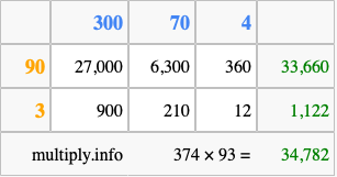 Calculate 374 times 93 using the box method